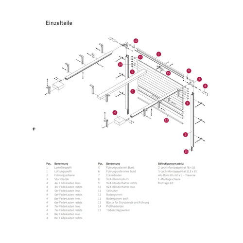 Alu Dgt Führungsrolle ohne Bund